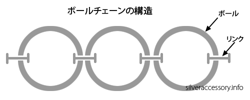 液体シルバークリーナーに銀のチェーンを浸けたらバラバラに